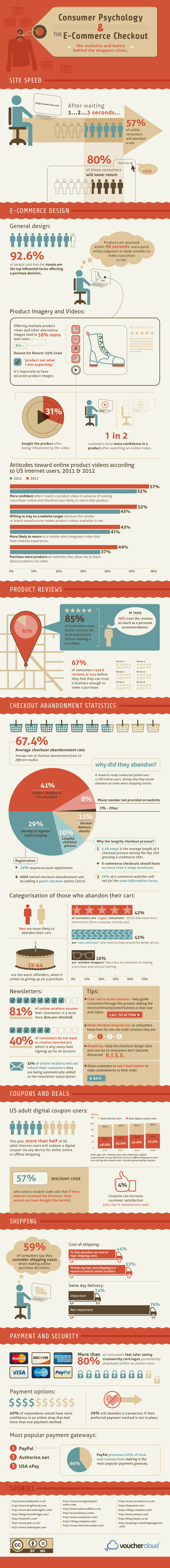 Why Online Customers Abandon at the Checkout Matrix Internet Infographic