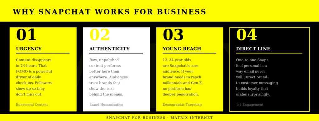 Snapchat for Business: The Complete Guide to Marketing on Snap Matrix Internet Why Snapchat