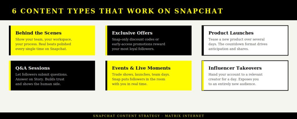 Snapchat for Business: The Complete Guide to Marketing on Snap Matrix Internet Snapchat content