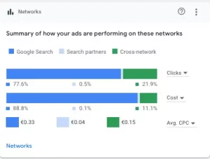 Google Ads - All you need to know about Matrix Internet NETWORK PERFORMANCE