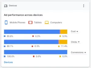 Google Ads - All you need to know about Matrix Internet DEVICES PERFORMANCE