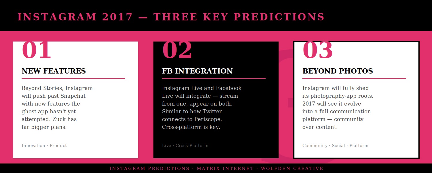 Instagram vs Snapchat. The Battle Continues In 2017 Matrix Internet Snapchat vs Instagram