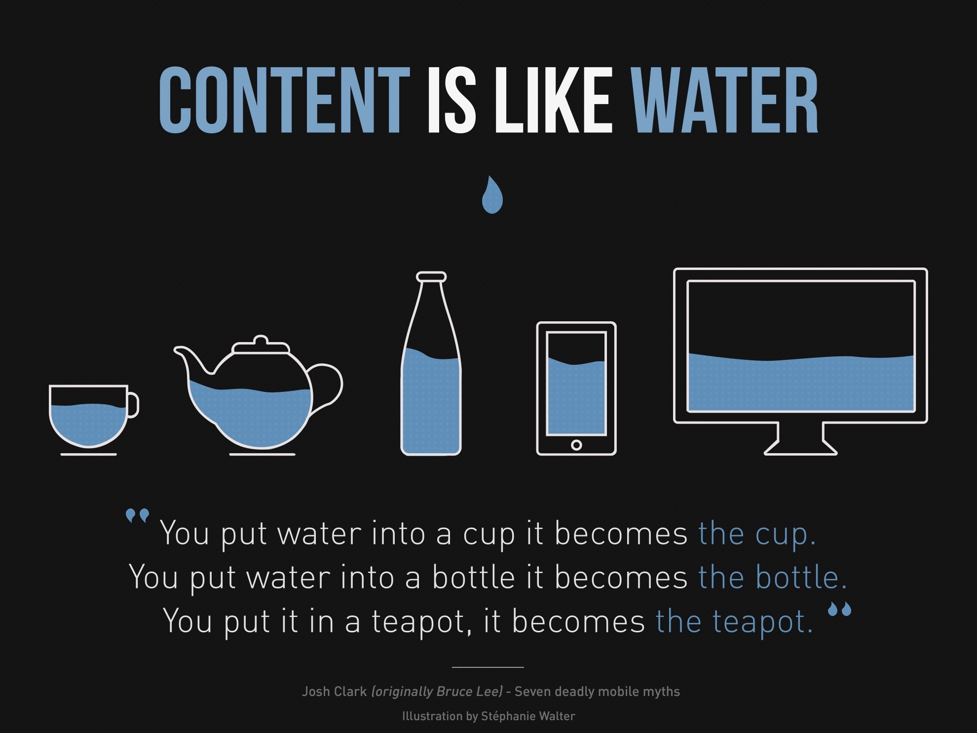 Creating Perfect New Website Matrix Internet Content is like water infographic - Stephanie Walter