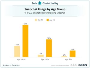 20160706_snapchat_bi