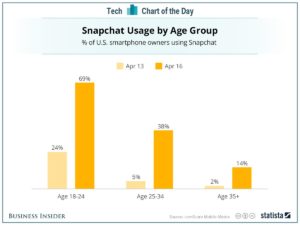 Are Parents Moving Over To Snapchat? Matrix Internet 20160706_snapchat_bi