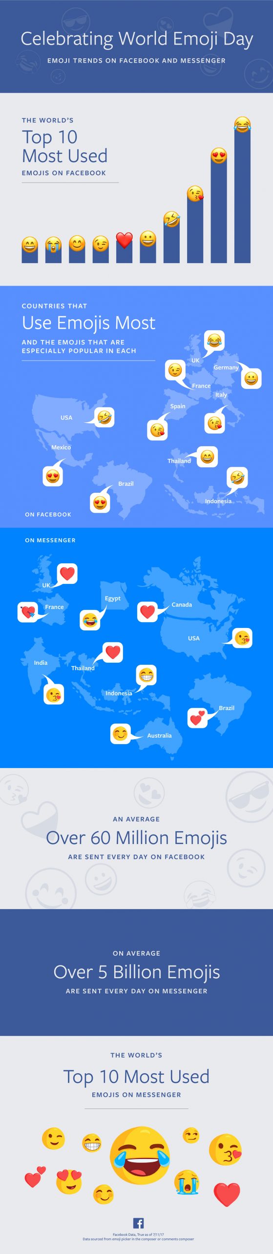 Facebook Doctors! Research Matrix Internet Banner - World Emoji Day