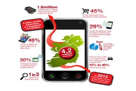 Why Mobile Optimisation is Important to Website owners?