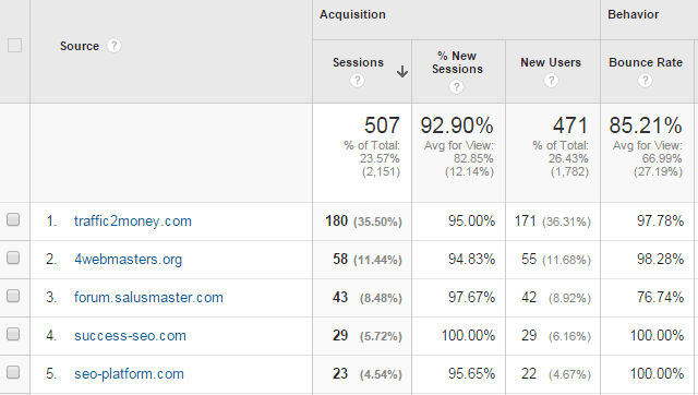 Beat The Bots: Cleaning Up Your Analytics Matrix Internet Excluding Spam Bots and Referrals