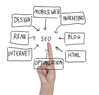 Why SEO marketing is Necessary