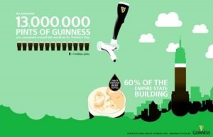 St.-Patricks-Day-infographic