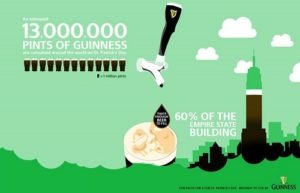 Top 5 Patrick's Day Social Media Campaigns Matrix Internet St.-Patricks-Day-infographic