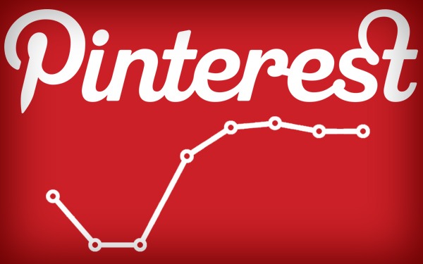 pinterest analytics