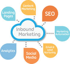 Key Inbound Marketing Tactics To Help Grow Your Business