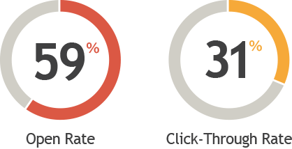 Email Marketing Essentials Matrix Internet Open Rate / Click-Through Rate