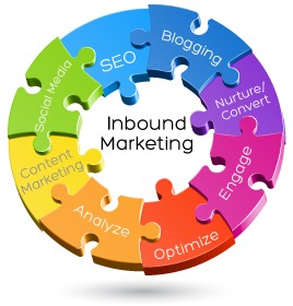 Inbound Marketing