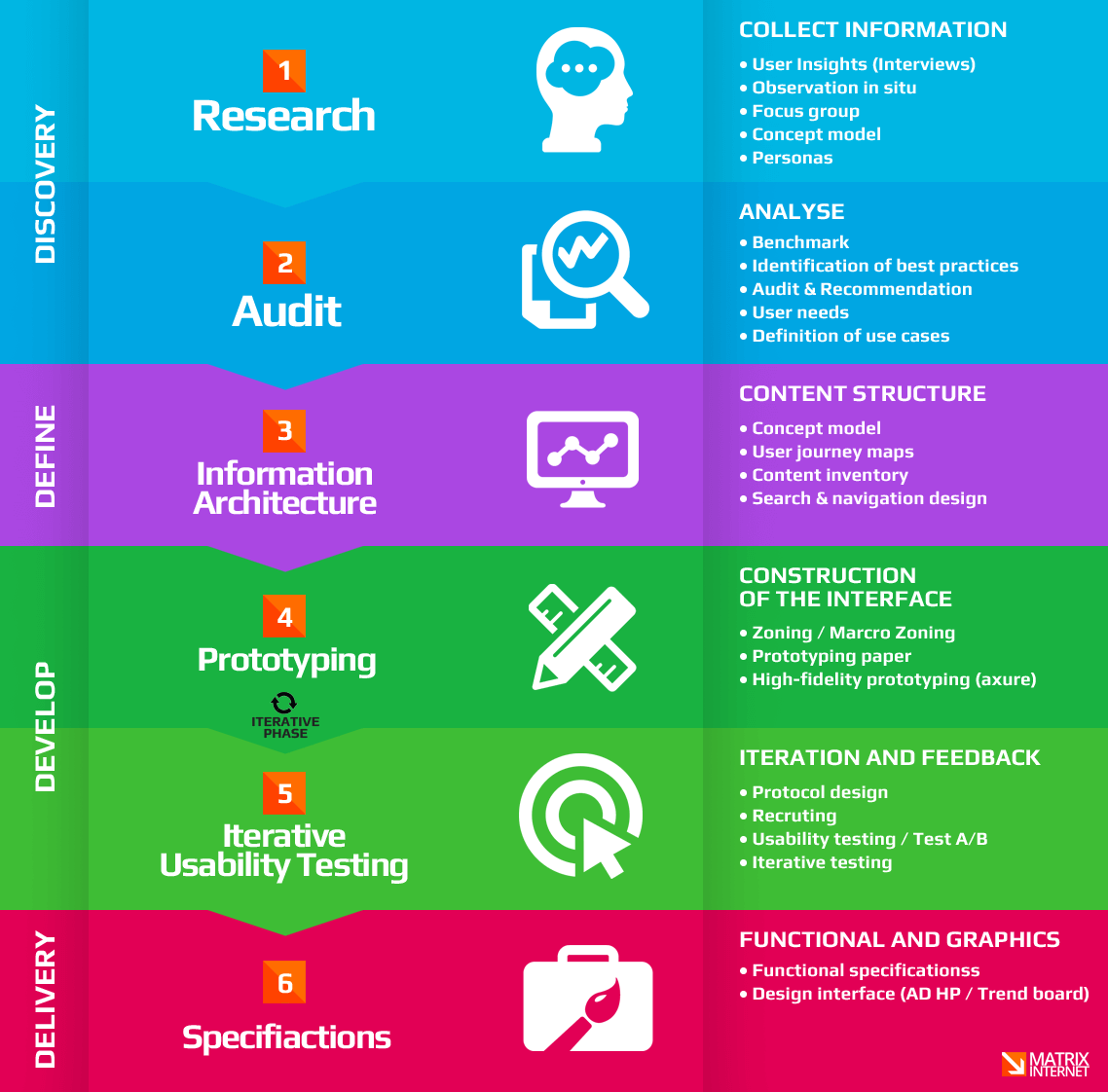 The Basics Of User Experience (UX) Matrix Internet ux-infographic