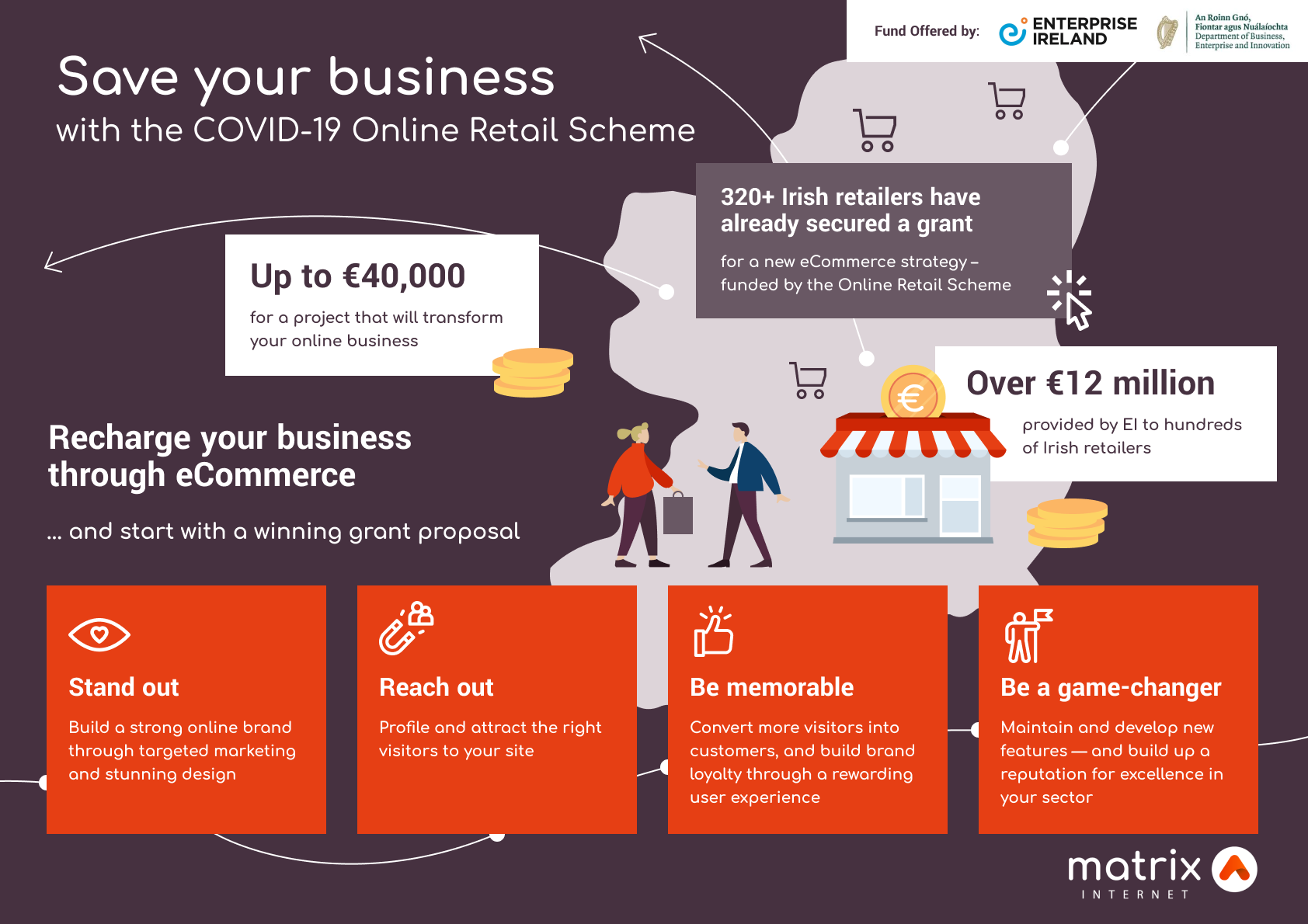 Save your online business Infographics