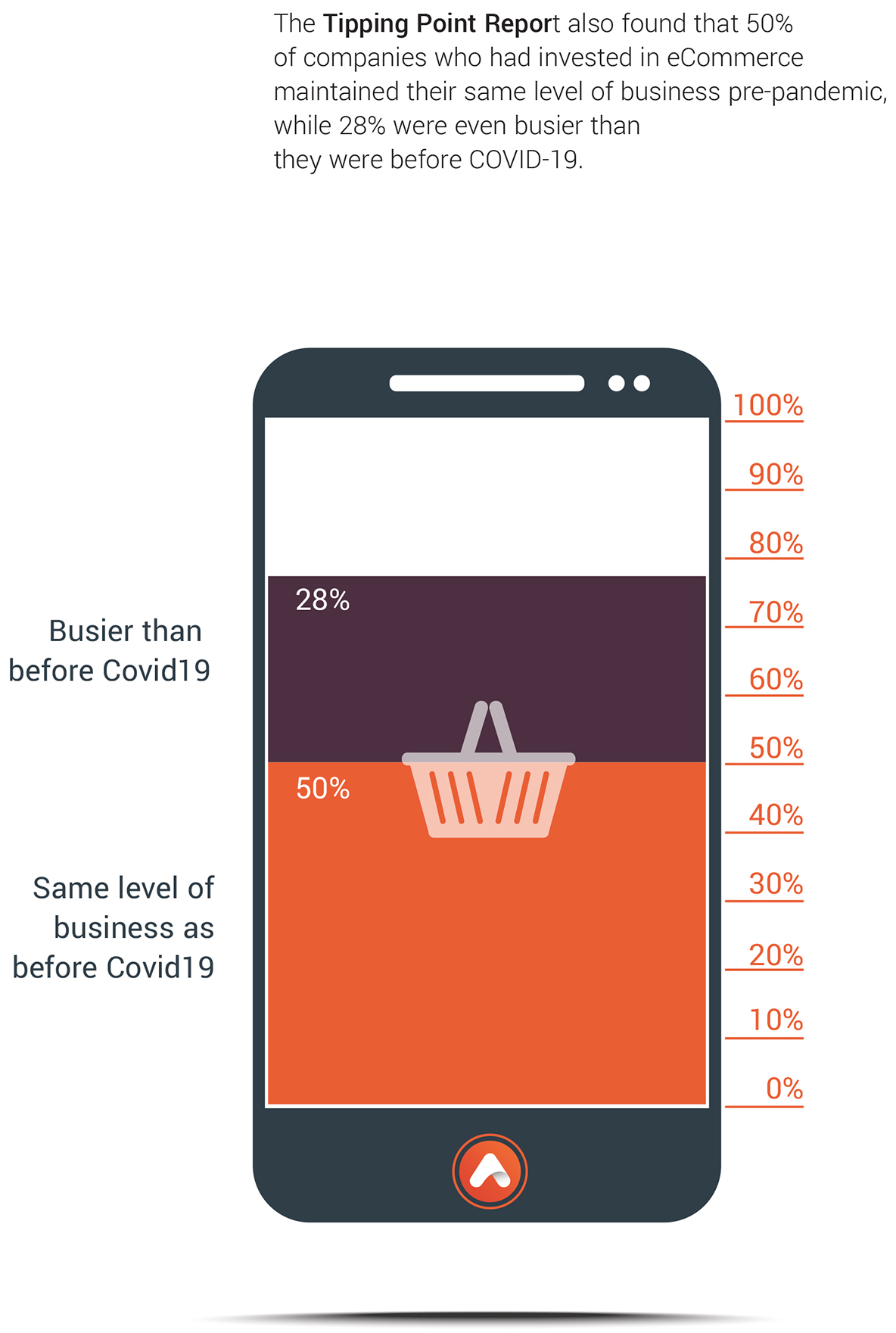 ecommerce graphs (1)