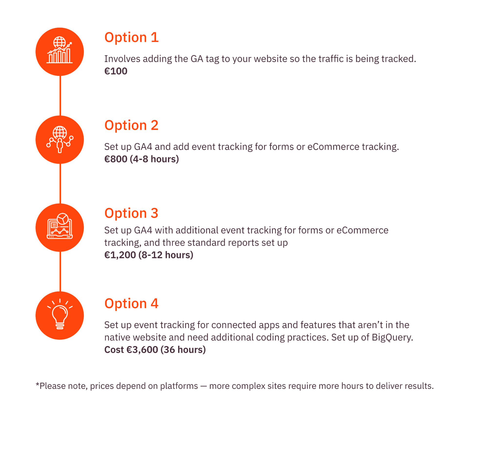 Steps to setup your GA4 account