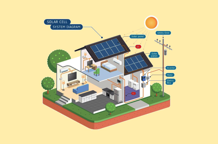 Planning for house solar panels