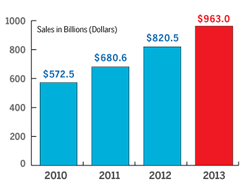 Online Buying restrictions - A sign of things to come?