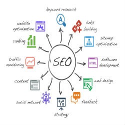 Search Engine Optimisation - SEO: Let’s go back to the Basics
