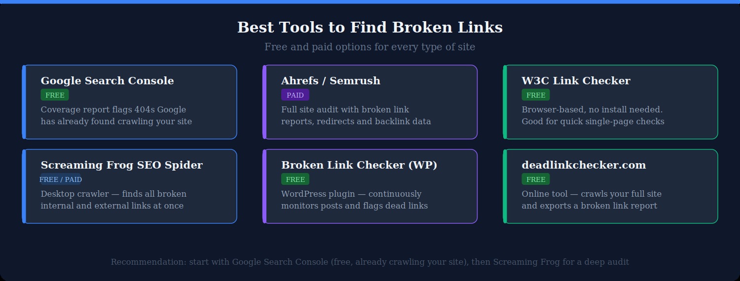 The best tools for finding broken links