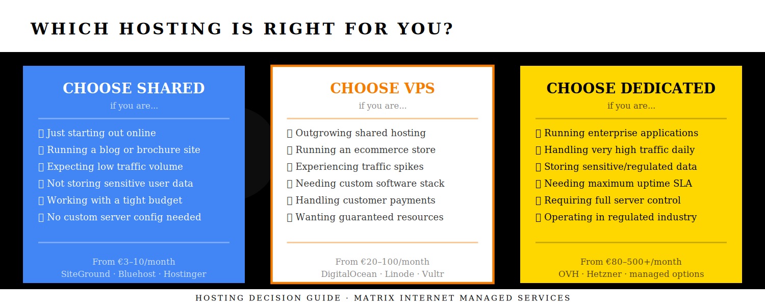 Hosting comparison