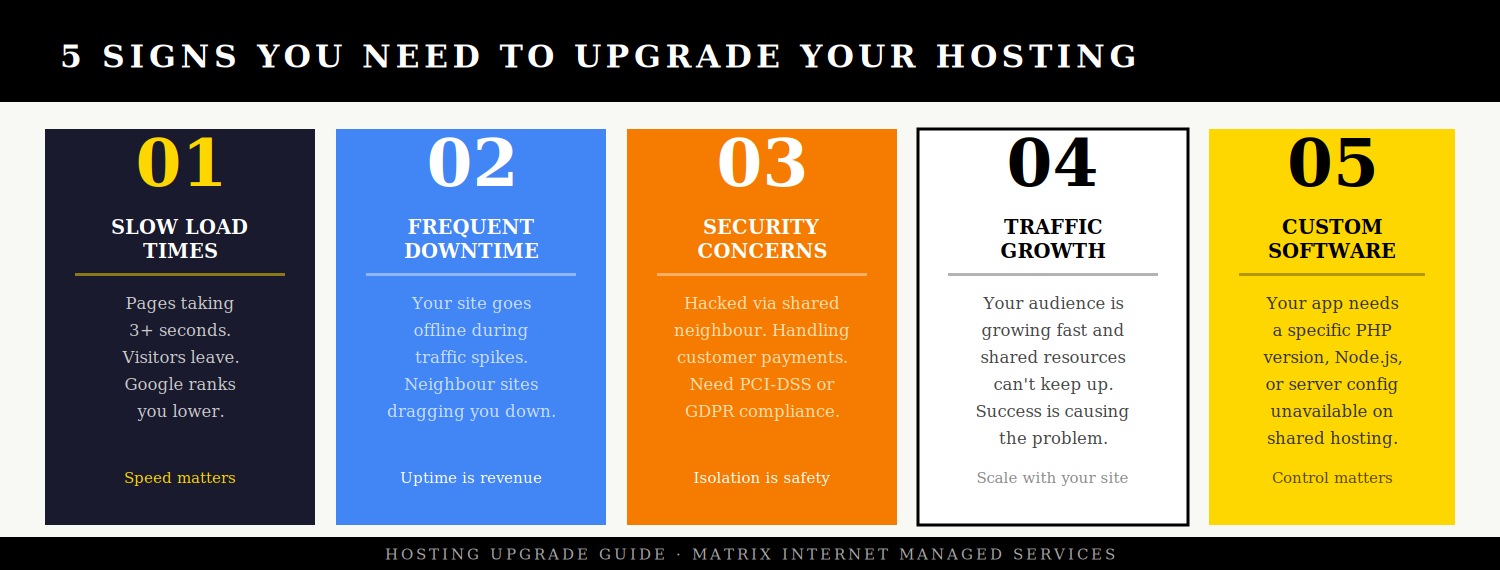 Hosting comparison