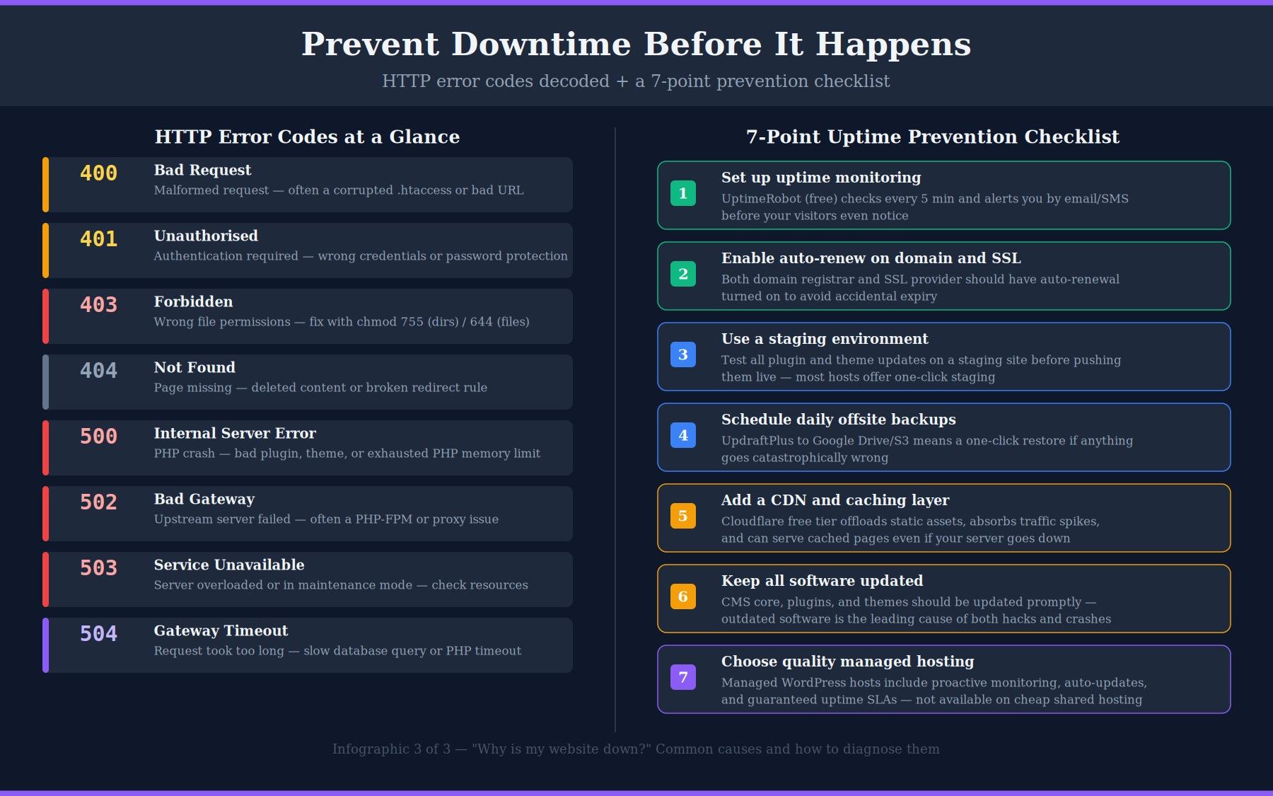 Prevent Website Downtime