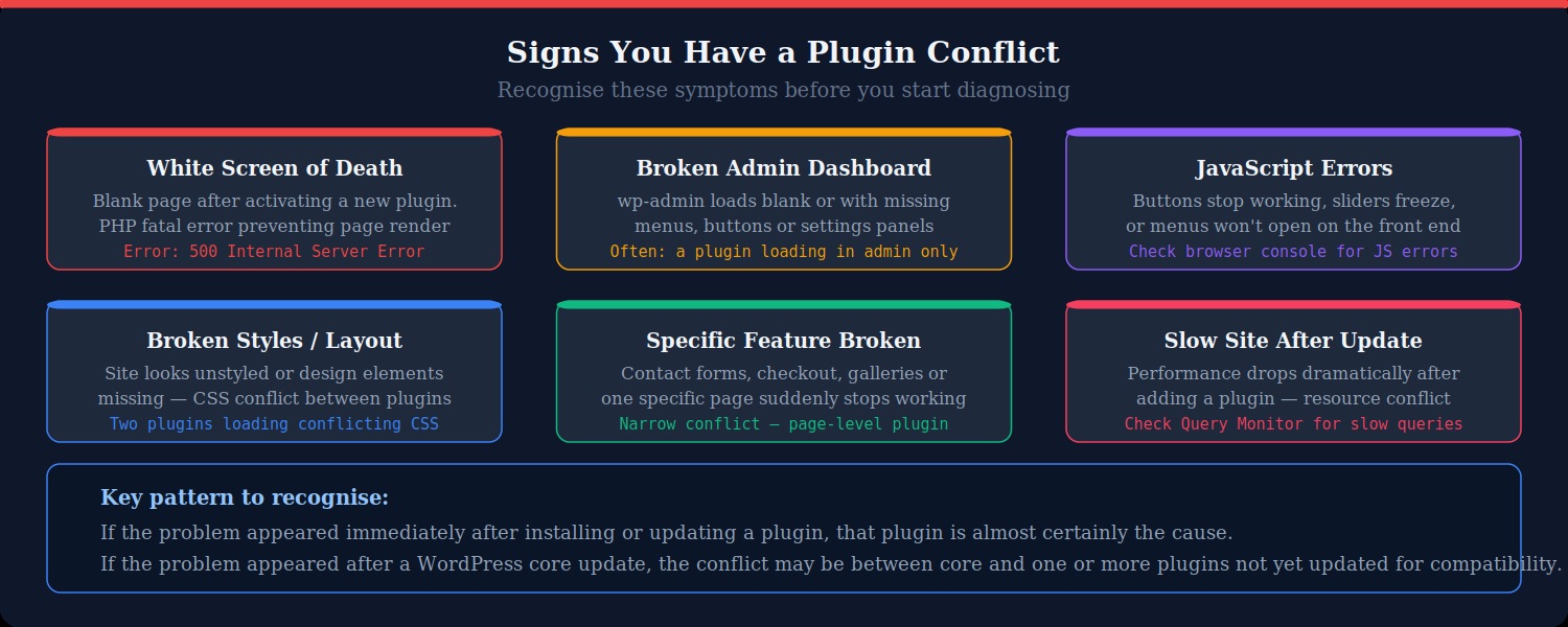 Signs of a Plugin Conflict