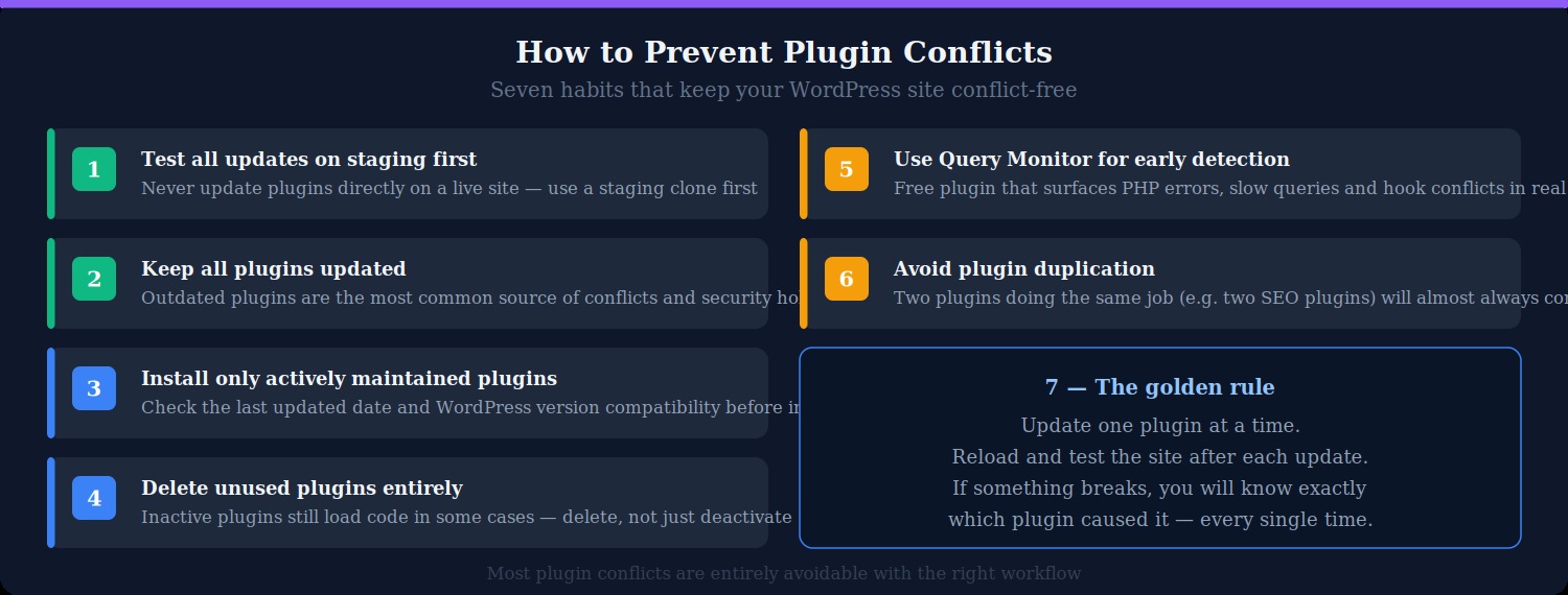 Prevent Plugin Conflicts