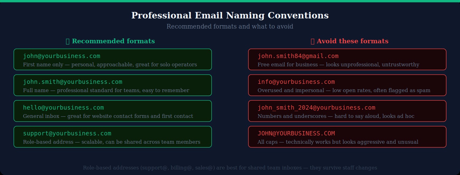 Professional email - Naming