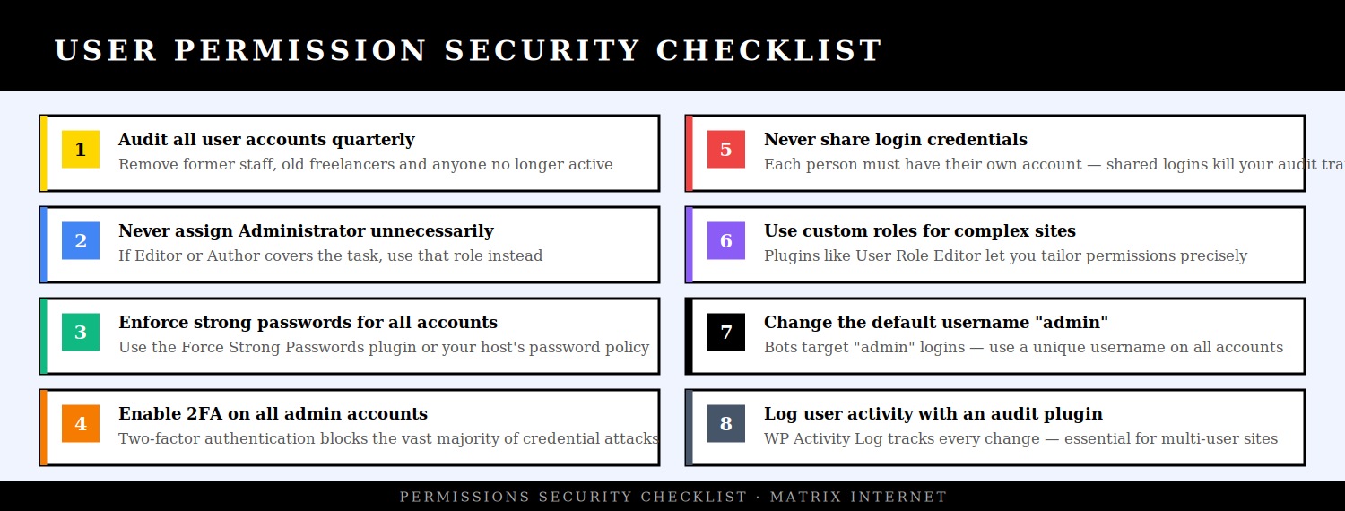 User roles security