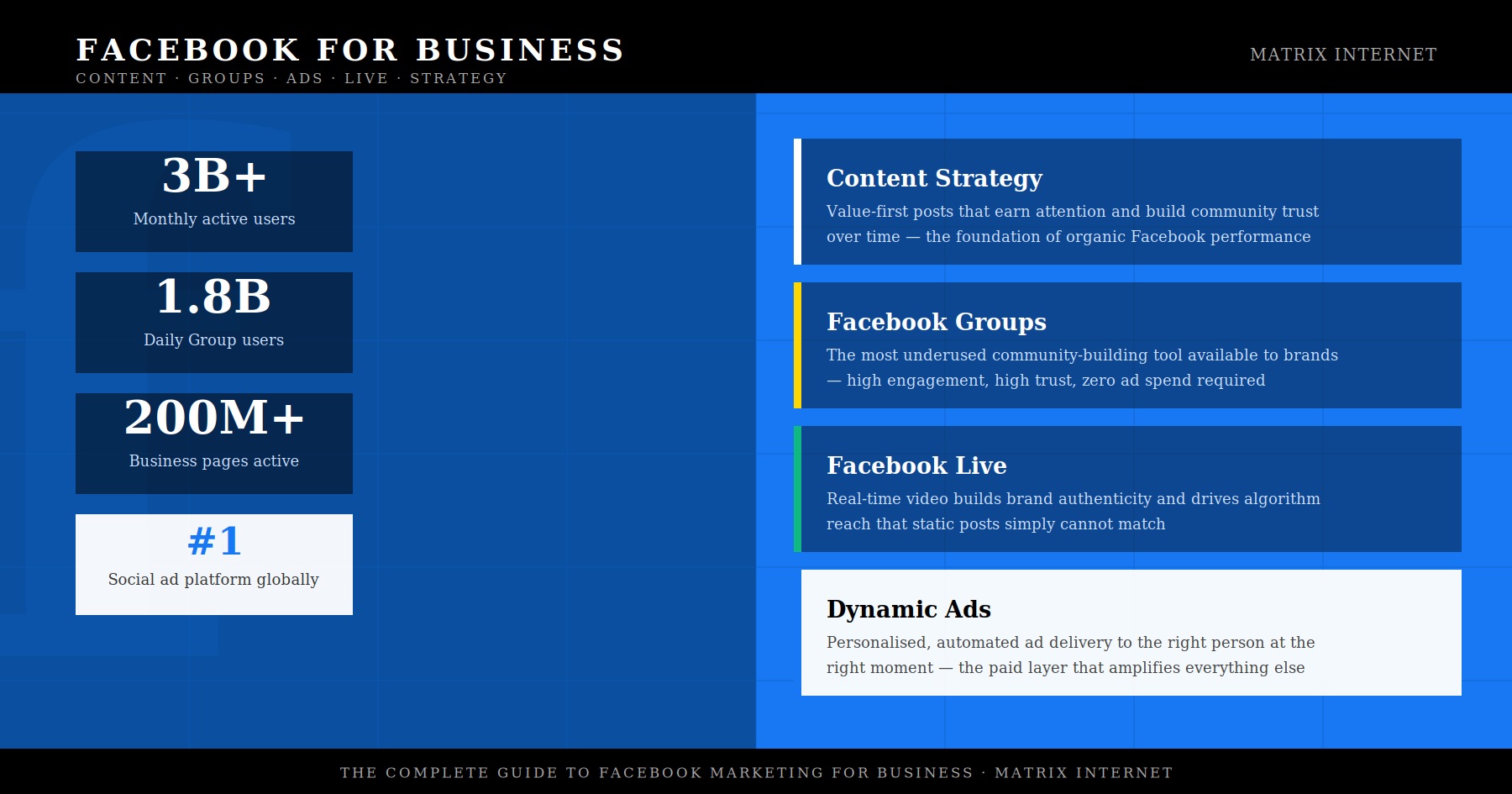 Facebook for business