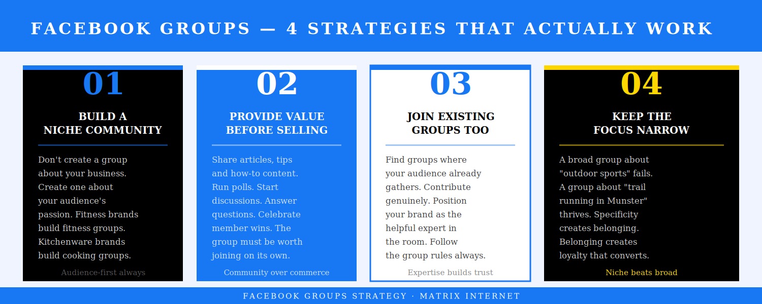 Facebook for business -Groups