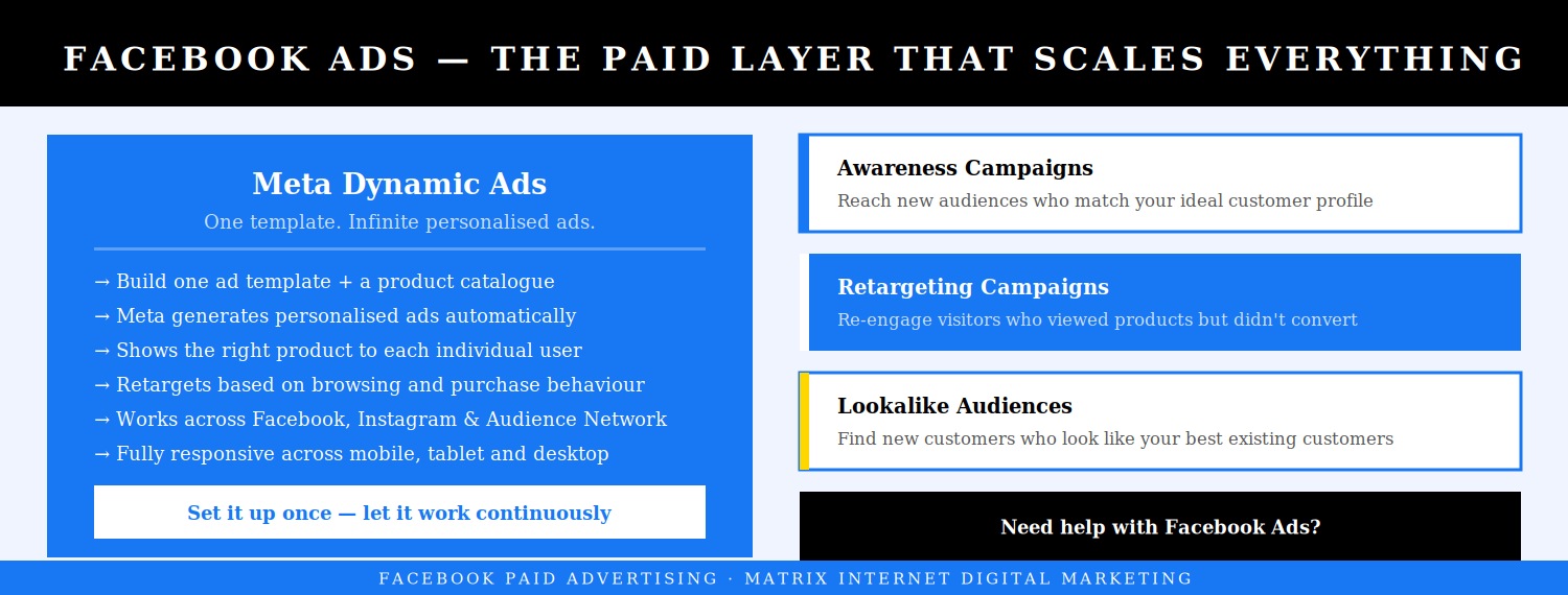 Power of Dynamic Ads