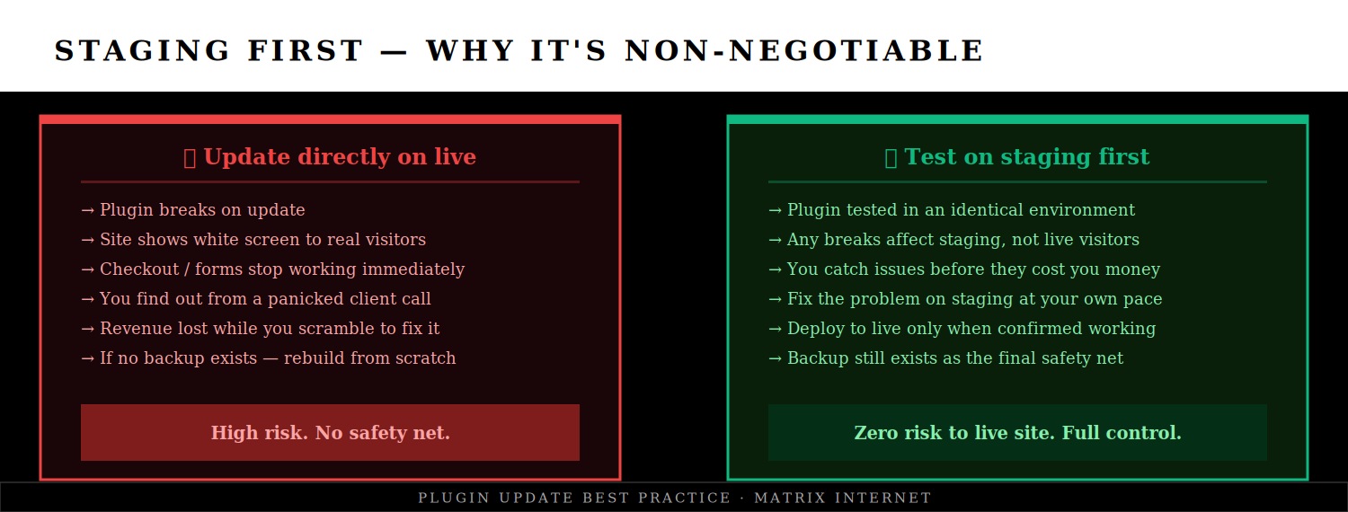 Update plugins staging