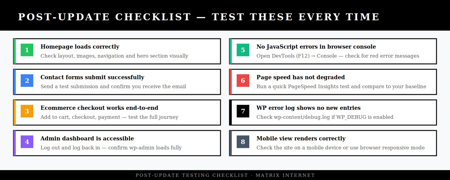 Plugin update checklist