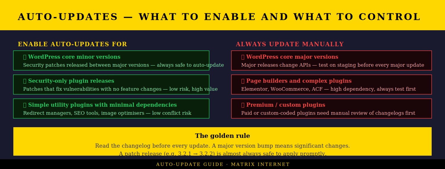 Plugin update - Auto