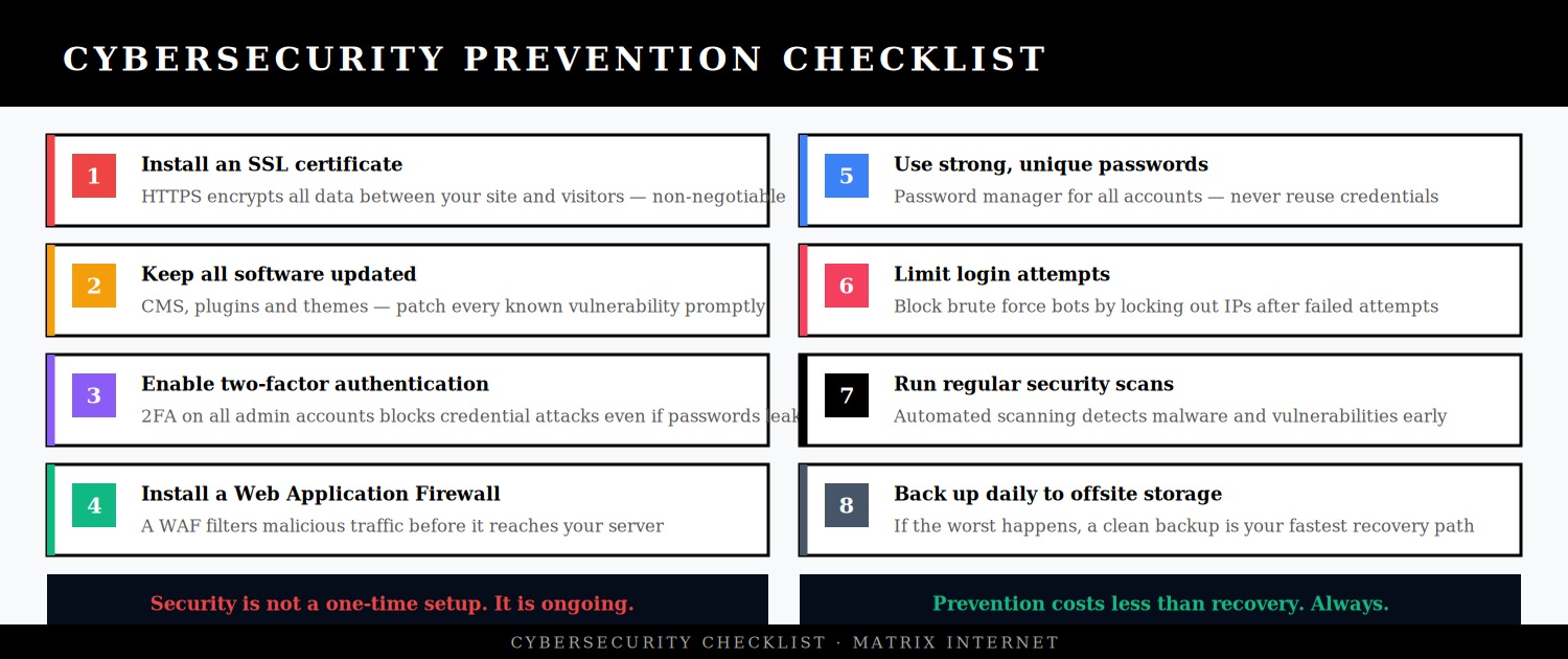 website vulnerabilities prevention