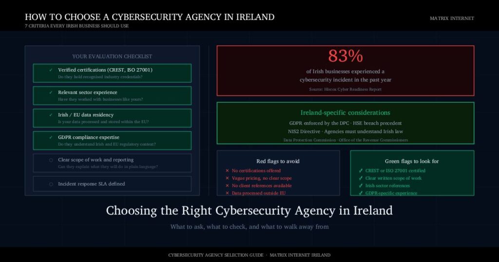 Choose cybersecurity agency