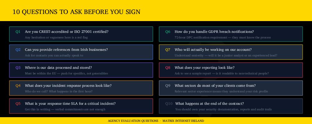 Choose cyber agency questions