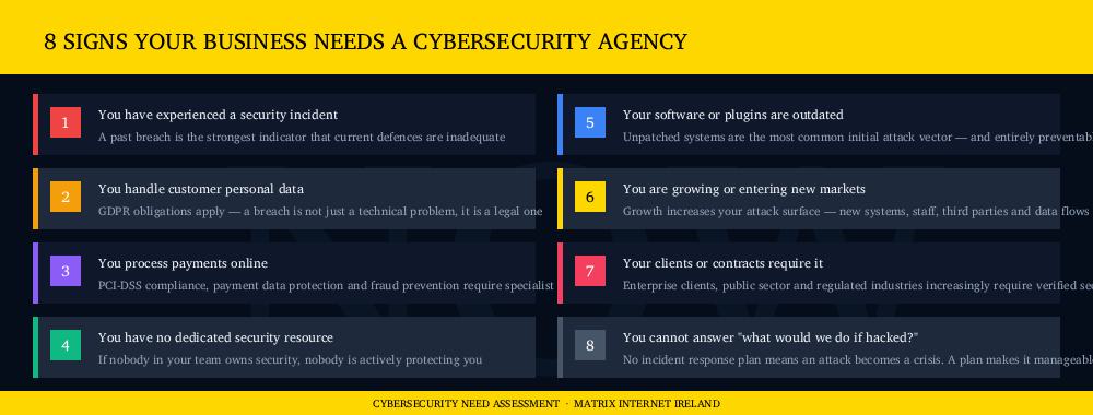 Cyber security agency