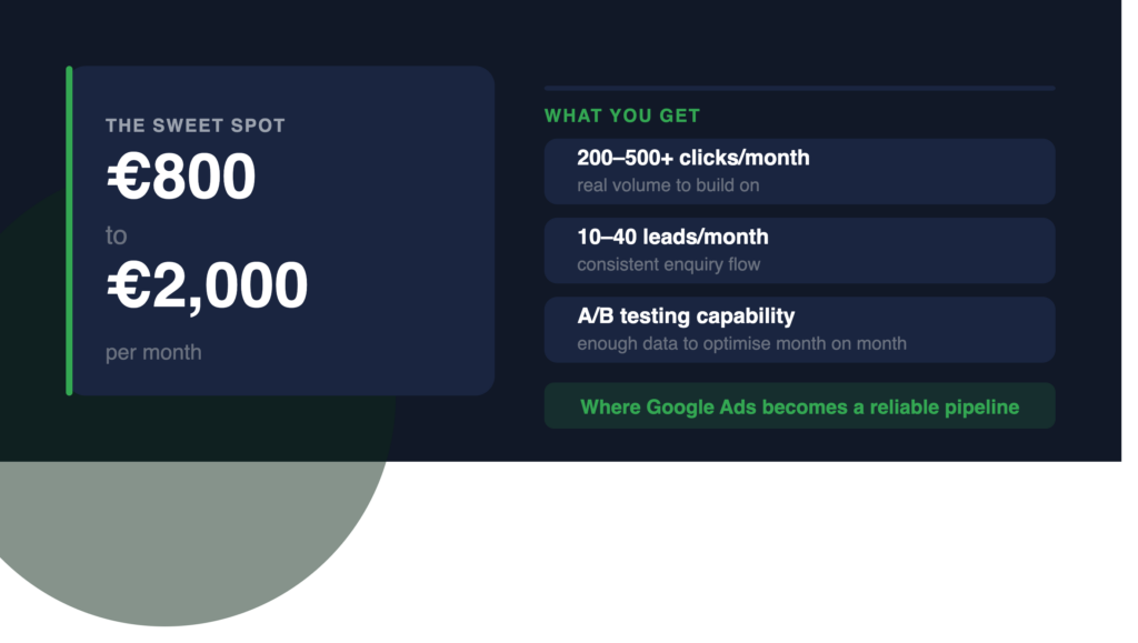 Ads on optimum budget