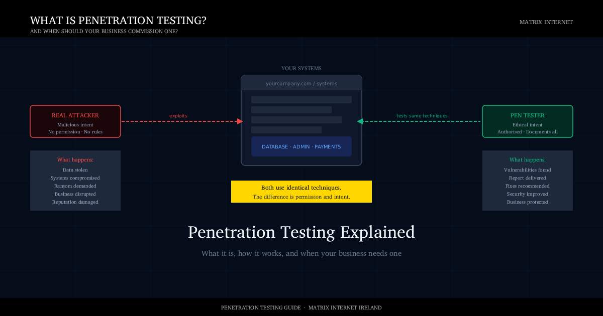 PEN TESTING EXPLAINER