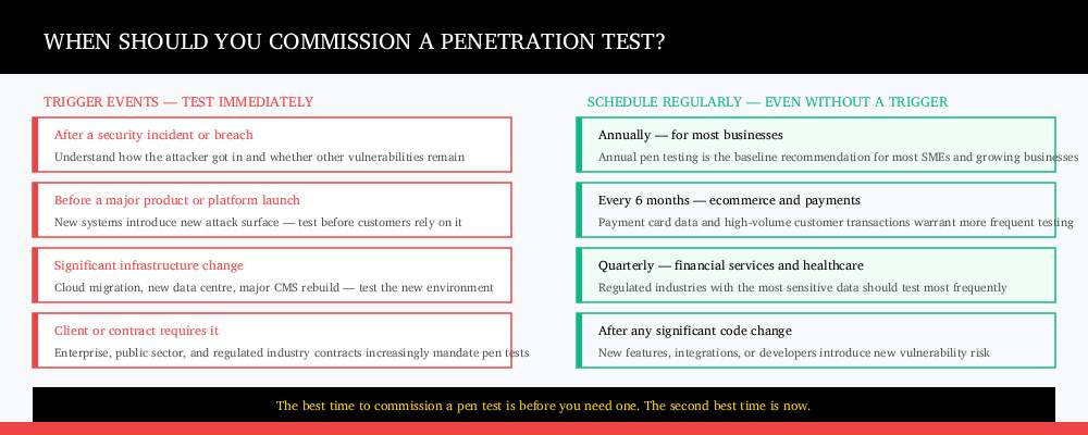 PENTESTING Methodology