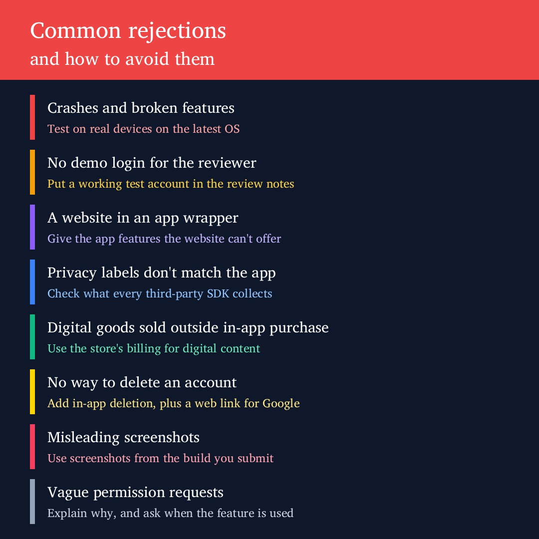 App store rejections