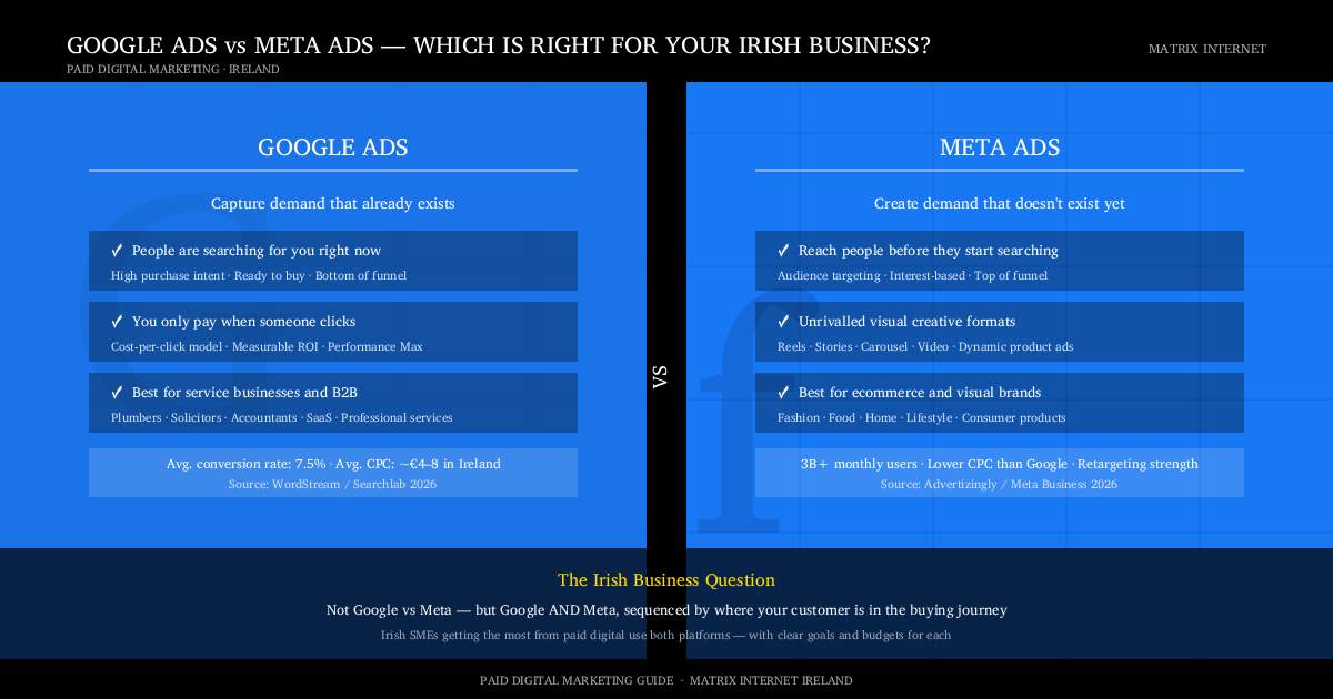 google vs meta