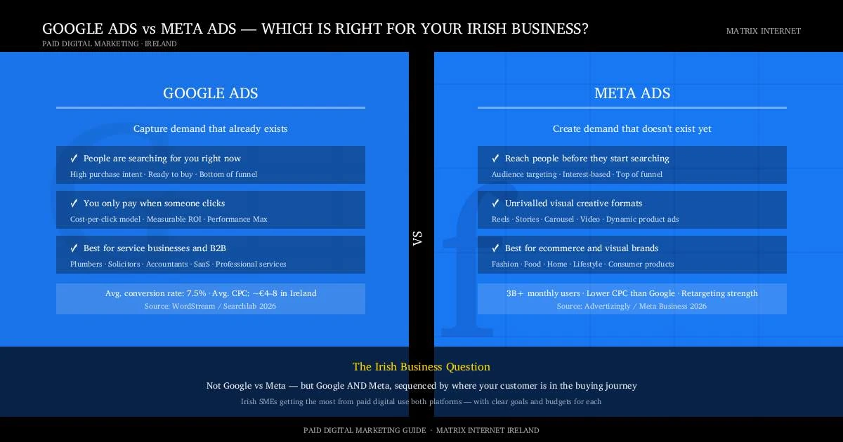 Google or Meta Ads? Matrix Internet google-vs-meta-featured